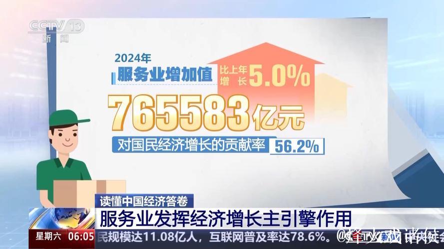 我国新兴服务业增势强劲