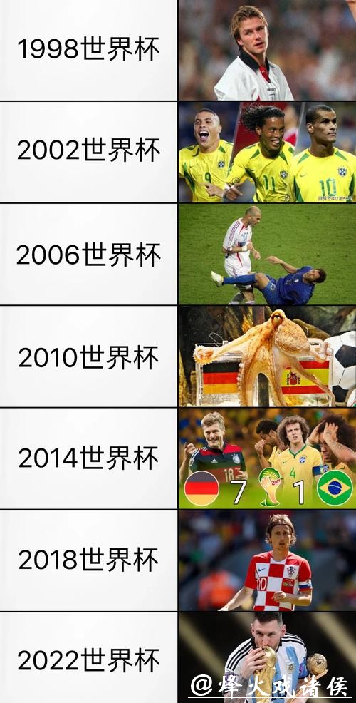 历届世界杯下注数据分析，发现规律趋势