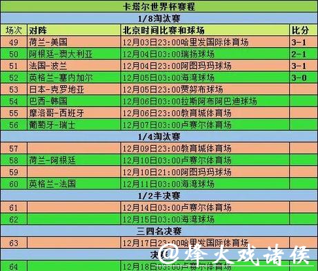 世界杯赛程预测:小组赛对战结果预测分析 世界杯赛程预测:小组赛对战结果预测分析