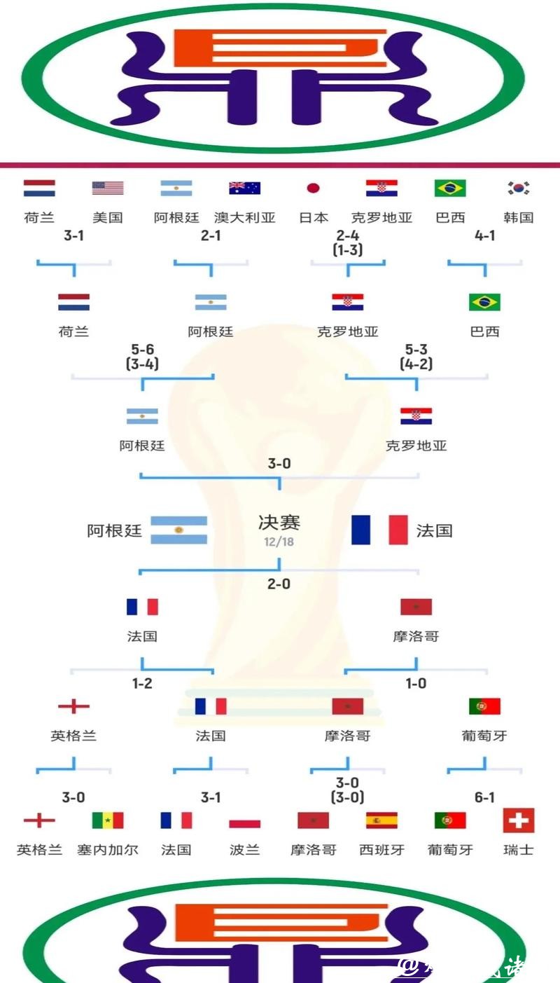 世界杯下注平台之间的差异与比较分析 世界杯下注平台之间的差异与比较分析