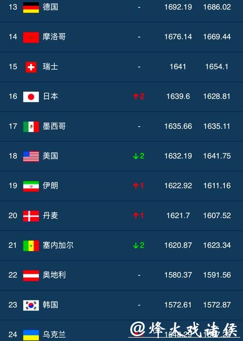 最全世界杯外围下注平台推荐排名 最全世界杯外围下注平台推荐排名