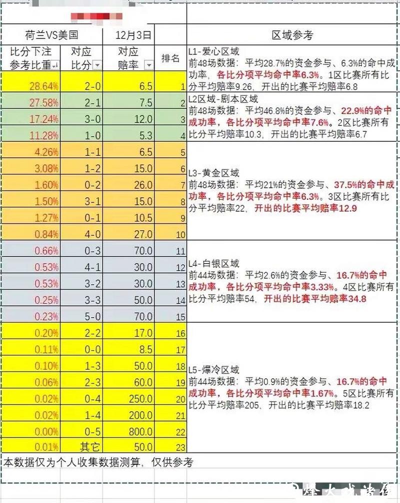 世界杯下注赔率变化的原因分析 世界杯下注赔率变化的原因分析