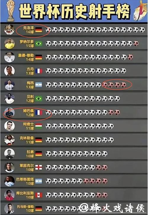 世界杯预测:谁将成为最佳射手? 世界杯预测:谁将成为最佳射手?